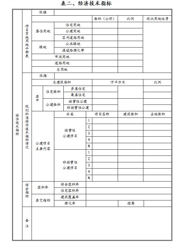 地产公司地产新项目管理制度范本,地产公司工程管理制度