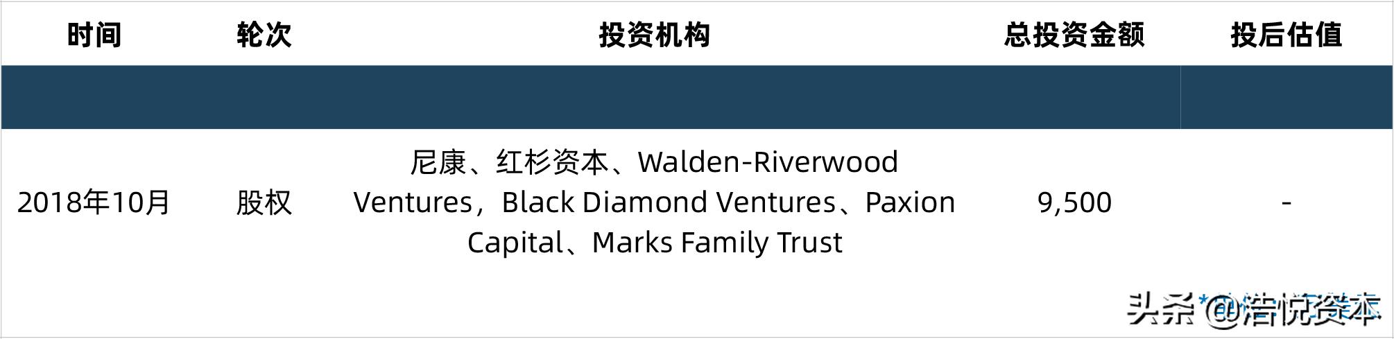 乘风破浪科创板投资价值,乘风破浪的创业板