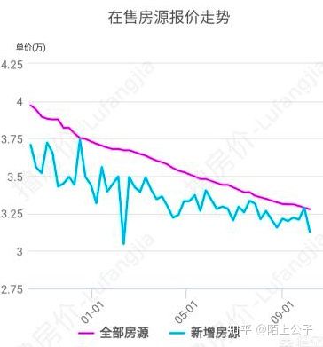 2022广州房地产已经很火爆了吗,当下广州楼市如何发展呢