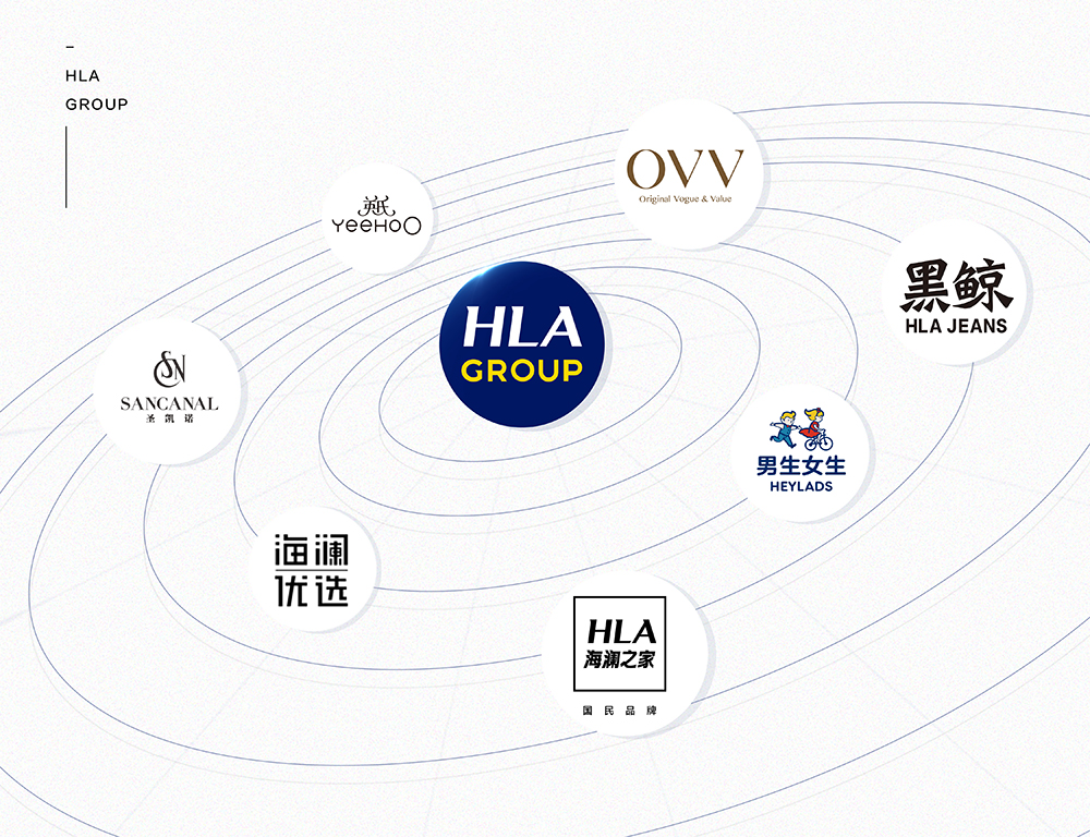 海澜之家全新商业模式,海澜之家线上线下新零售布局