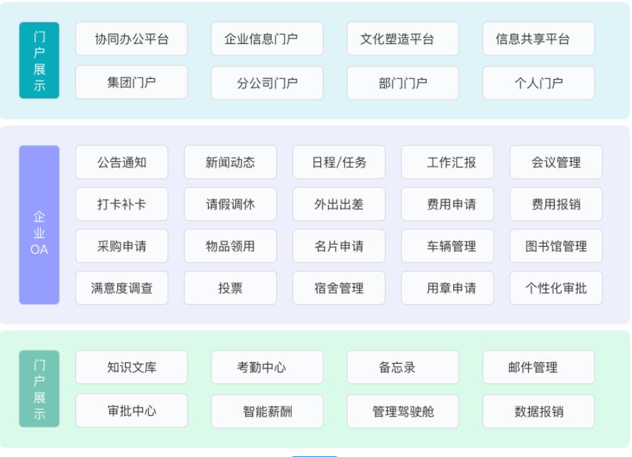 oa系统软件对企业有什么好处,在线oa系统哪些好