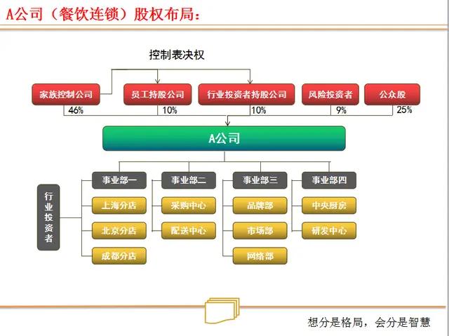 浜嬩笟鍚堜紮浜鸿繍浣滄ā寮忓強鏋舵瀯璁捐,浜嬩笟鍚堜紮浜簆pt