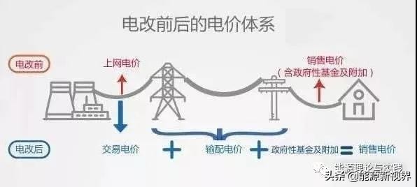 一度电要九毛多电价为何这样高,一度电能烧一壶水么