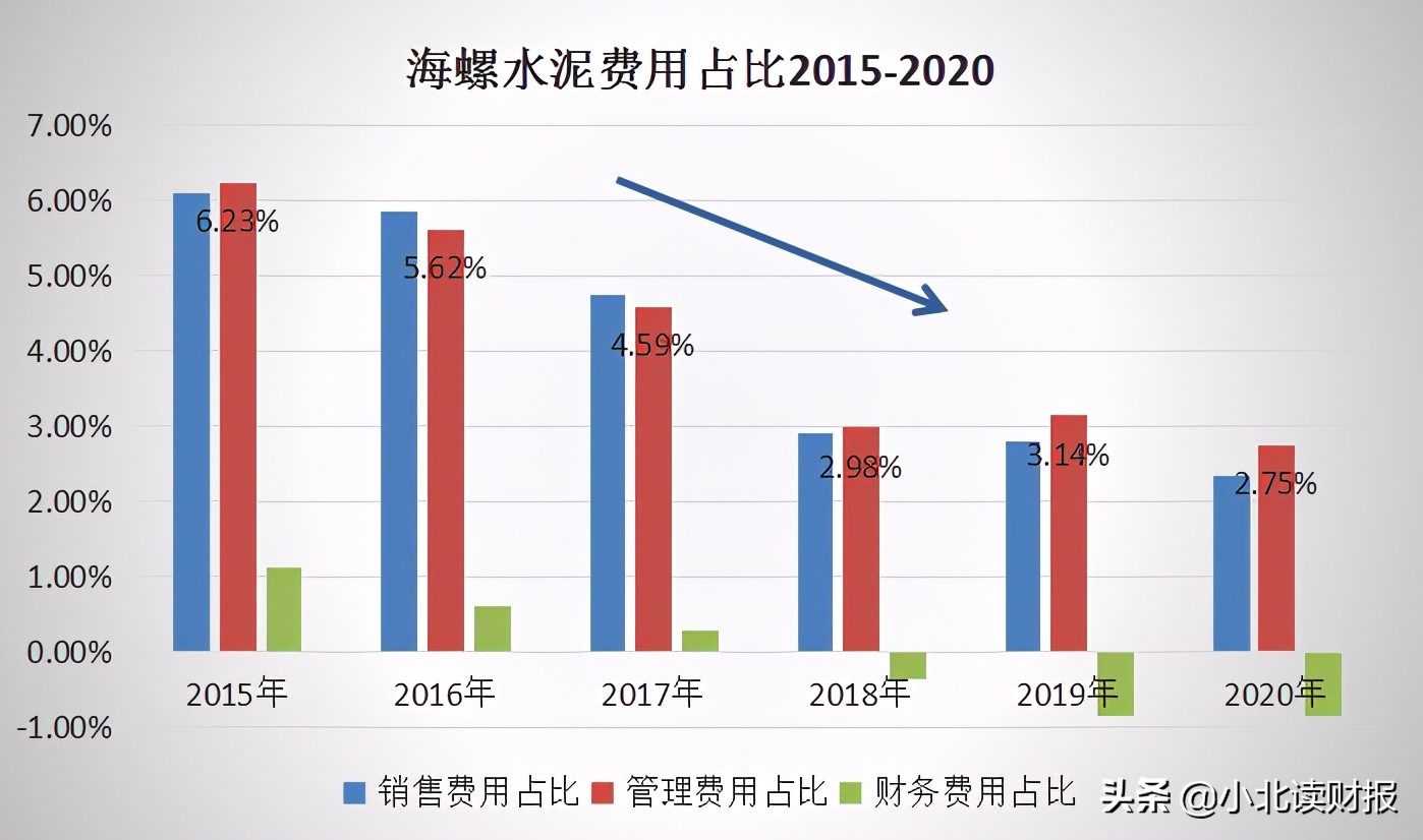 海螺水泥完全成本,海螺水泥利润怎么这么高