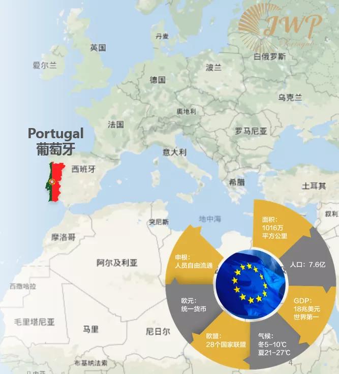 欧洲最南端的城市,葡萄牙拥抱欧洲大陆的最西岸