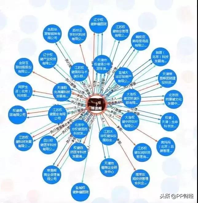 百亿保健品帝国被起底,百亿保健权健帝国原文