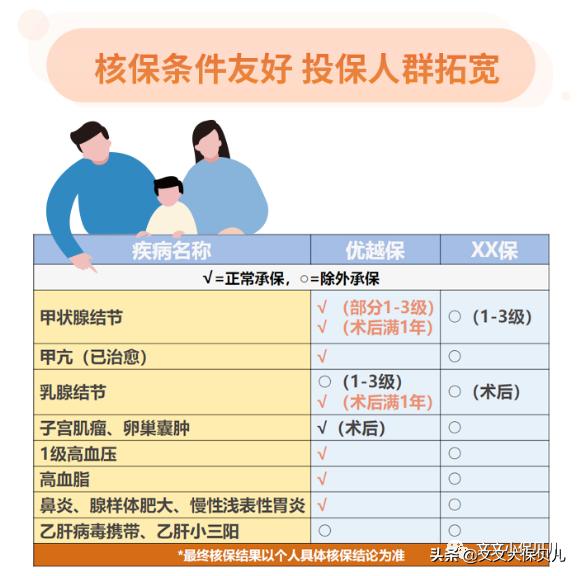 65岁以上老人百万医疗险推荐,60岁以上免费投保百万医疗险
