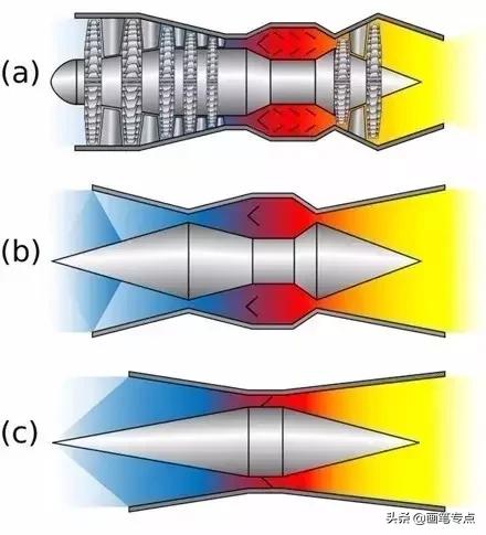 3d飞机起飞原理视频,飞机怎么飞行的原理3d动画