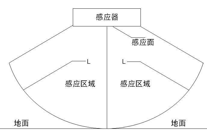 微波雷达感应检测人体动作,人体红外感应模块检测