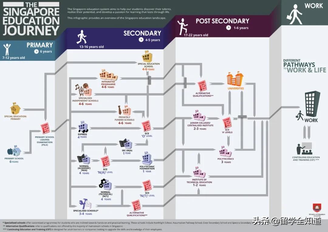 亚洲国家留学优劣势对比,亚洲留学的真实现状
