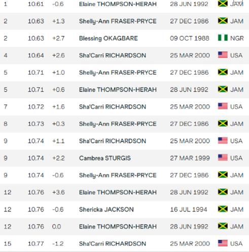 苏炳添vs博尔特基因天赋,苏炳添短跑技术