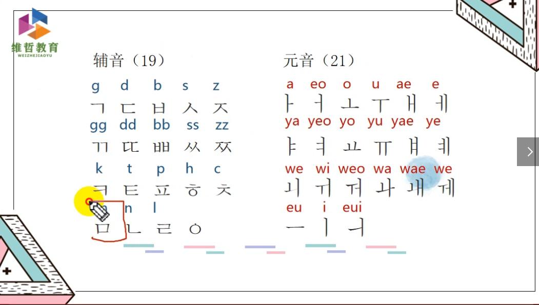 韩语从零基础到topik,韩语topik学习课程推荐