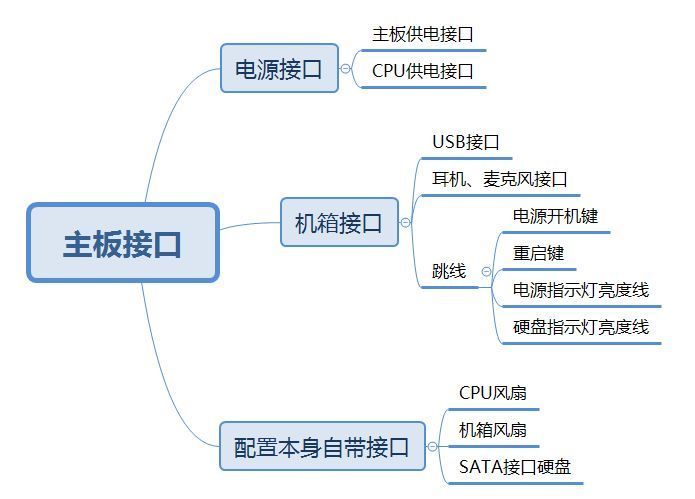 小白如何从零开始自学diy装机,自己动手diy装机详细操作图文介绍