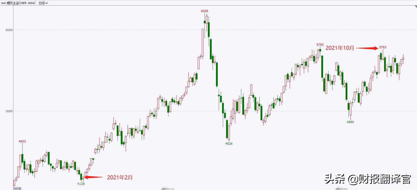 a股仅1亿成交却大涨31点,a股过去15年涨幅最大的股票