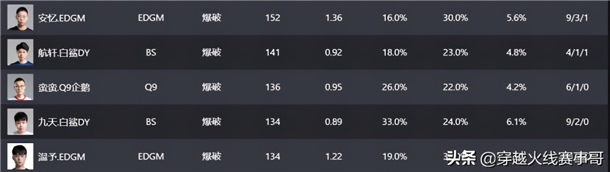 EDGM与AG上演“逆袭大作战”？SV四人遭遇老队长如何发挥