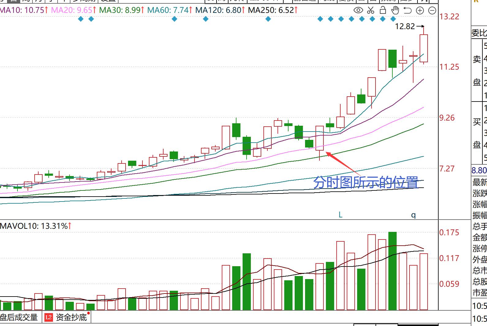 如何根据趋势找股票买卖点,股票如何从分时图中判断主力意图