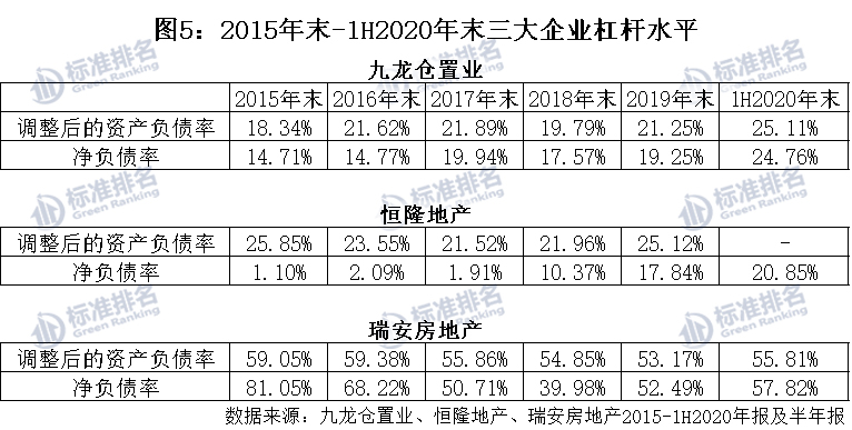 「绿色地产」九龙仓、恒隆和瑞安港企今年上半年为何集体亏损?