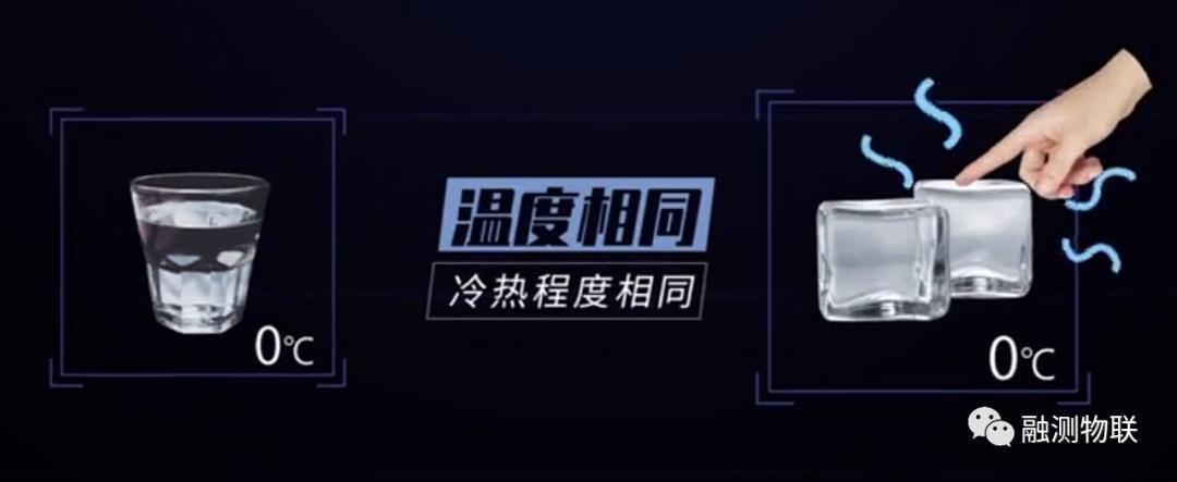 温度的起源和作用,温度的产生历史