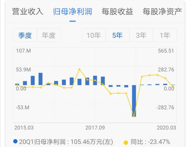 散户参与股票大宗交易的骗局,股市内幕交易亏钱了