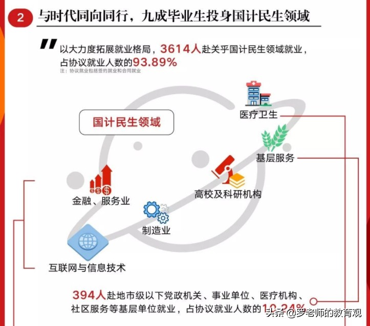 复旦大学毕业生就业情况出炉：就业率高达98%，呈现这5大特点！