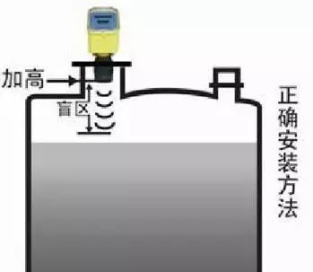 彻底搞懂西门子plc,西门子lu400超声波液位计说明书