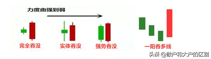 牛股暴涨前信号,牛股起涨前的绝佳买入信号指标
