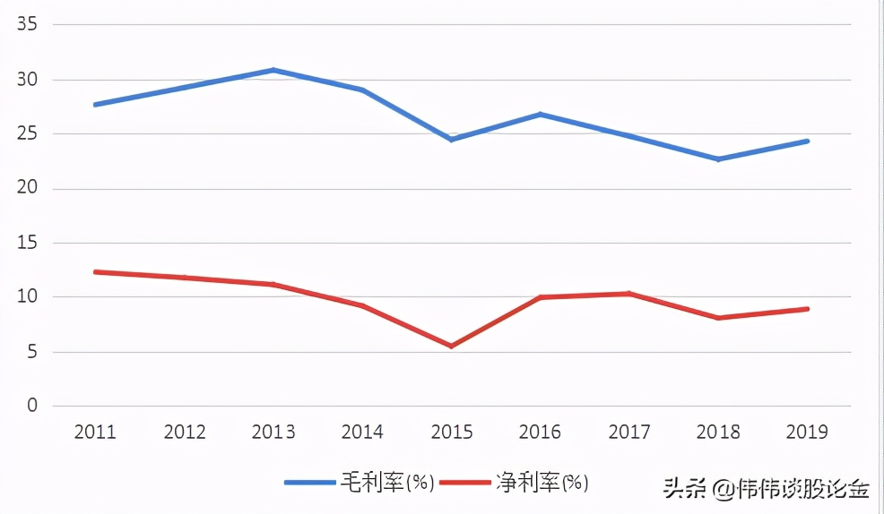 福达股份分析讨论,福达股份有限公司现状分析