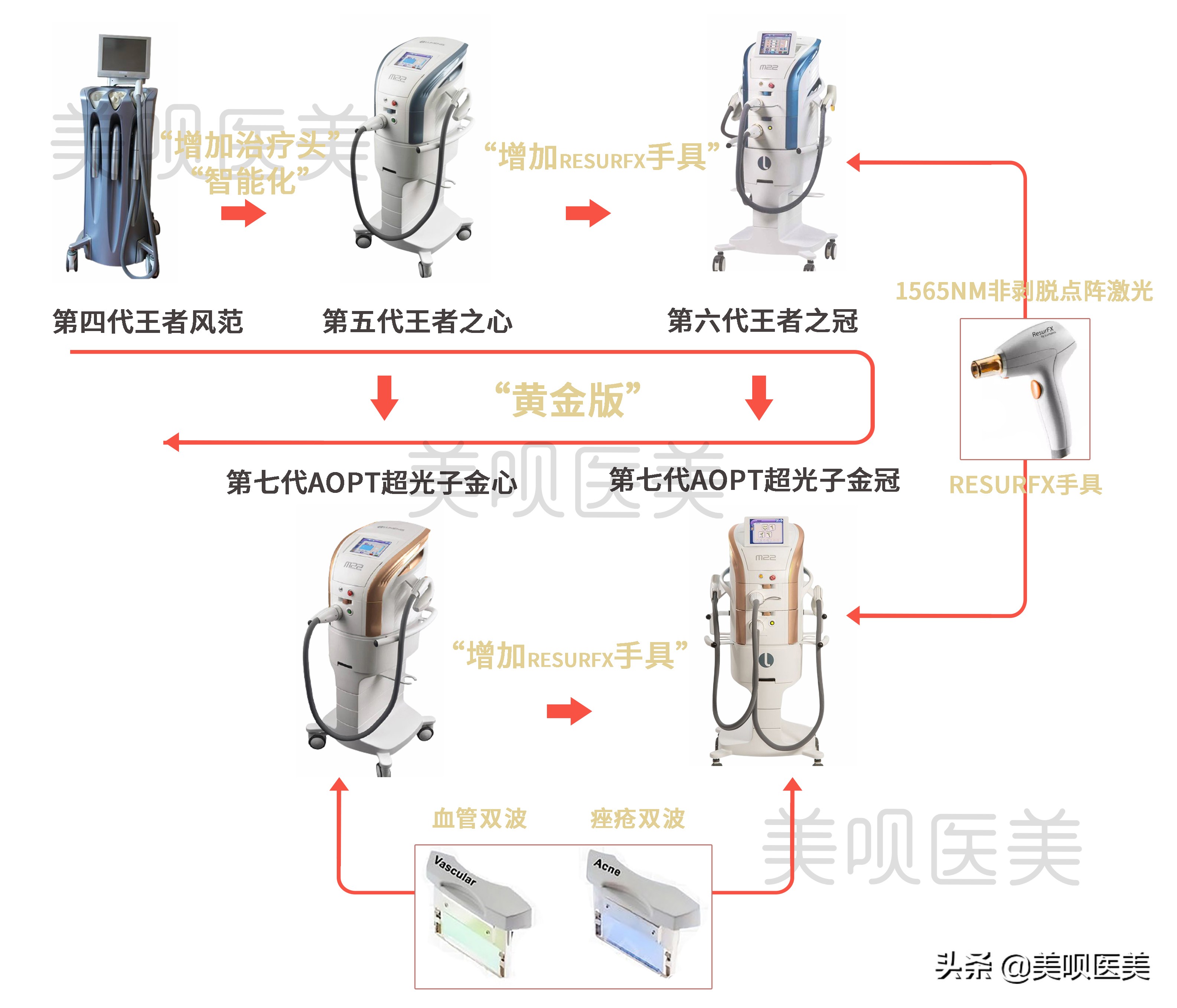 m22光子嫩肤祛红印效果图,m22光子嫩肤全模式和单模式区别