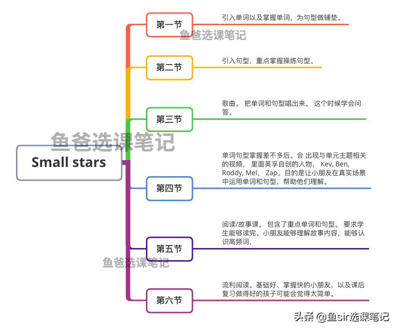 英孚教育退款纠纷怎么解决,英孚教育退费成功案例