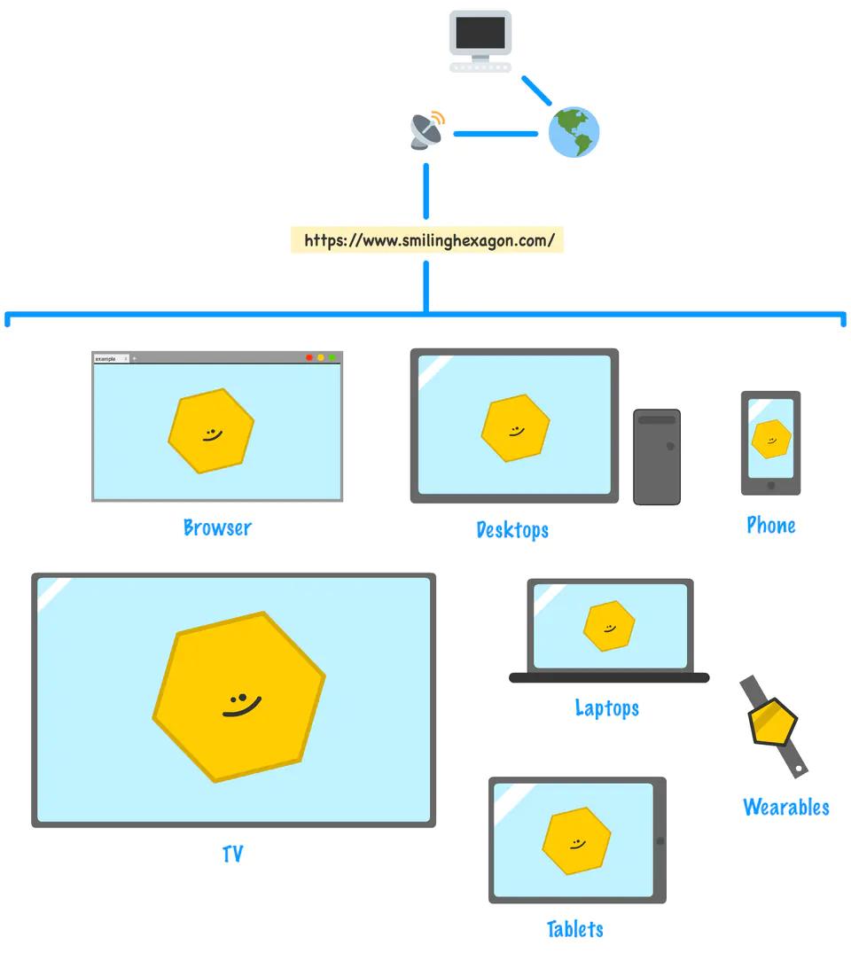 webview组件详细介绍,webview架构实战