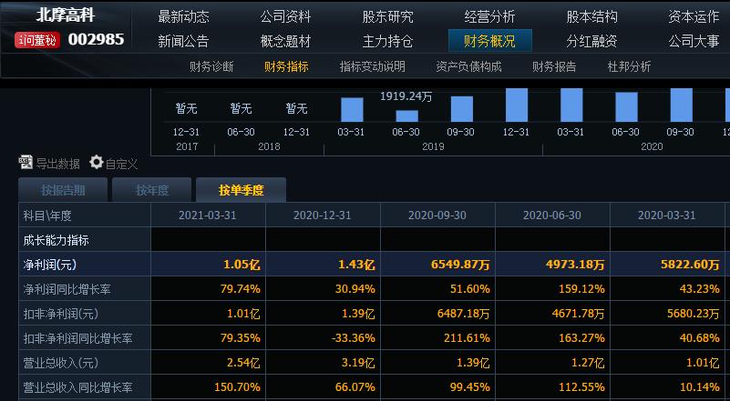 股票报表分析技巧,个股财报分析五步法