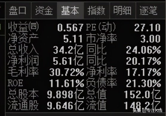 净资产收益率指标公式源码,财务指标筛选优质成长型股票