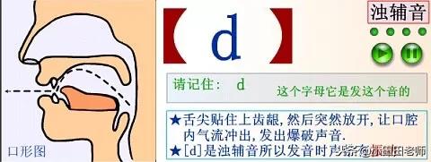 48个英语国际音标发音表高清图片,英语48个国际音标正确读法与讲解