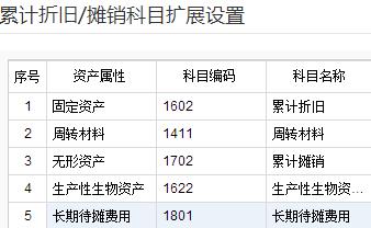会计做账难点大全,会计算账时最怕的事