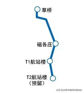 从潞城始发的地铁6号线西延了!8号南线也在试运行,还有10条地铁线路在建!(附地铁开通时间表)