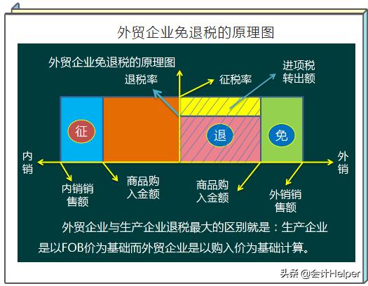 2021年江苏擎天出口退税申报流程,2021年出口退税流程及账务处理