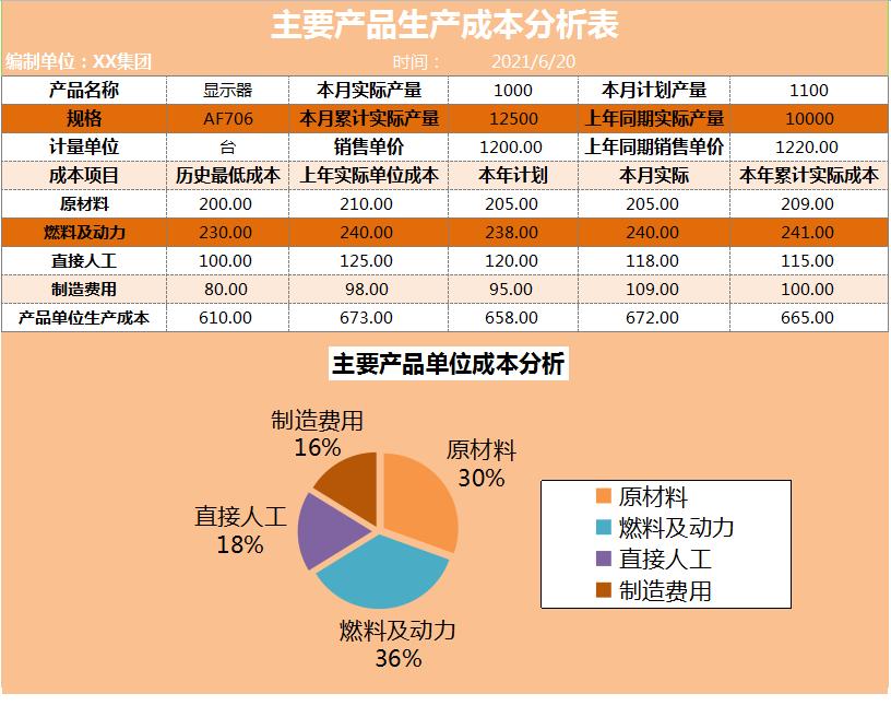 财务收支报表制作怎么求数值,会计成本核算实际案例