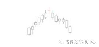 平底k线组合形态,期货k线组合形态