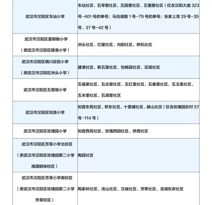 武汉中华路小学对口划片,武汉对口划片时间