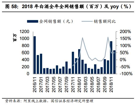 食品消费行业报告,2021食品饮料行业白皮书巨量引擎