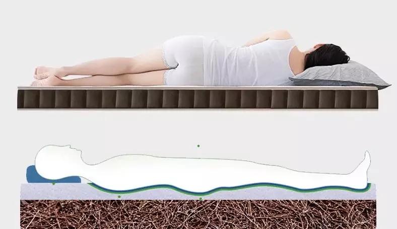 软床质量好,软床才舒服