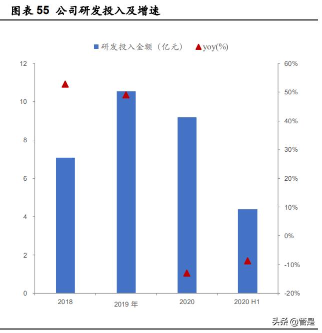 华东医药股份有限公司医美板块,华东医药医美产品在审有哪些品种
