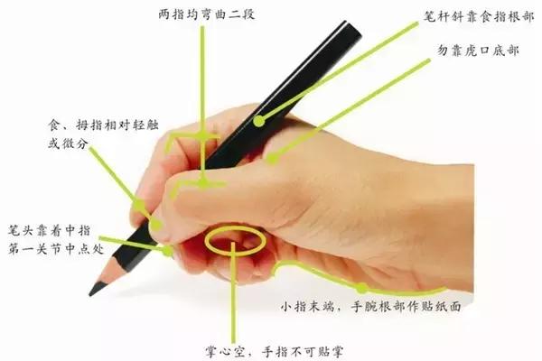 成人行楷练字速成方法,成人毛笔练字速成方法