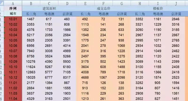 锡东新城的未来十年,锡东新城会超过别的新城吗