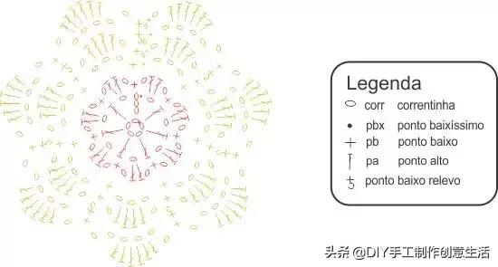 钩针编织收纳包,钩针编织一个简单的收纳篮放钥匙