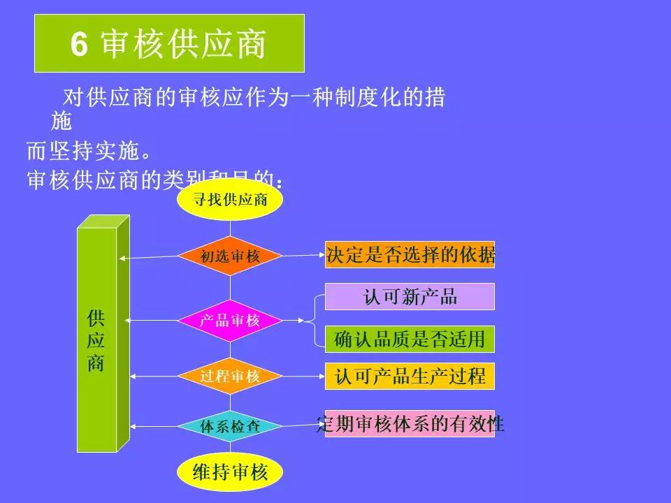 品管部主管必学培训ppt,品管部技能培训ppt