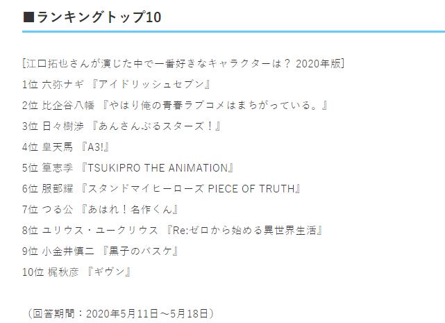 青春恋爱物语果然有问题江口拓也,江口拓也有配过明日方舟的声优吗