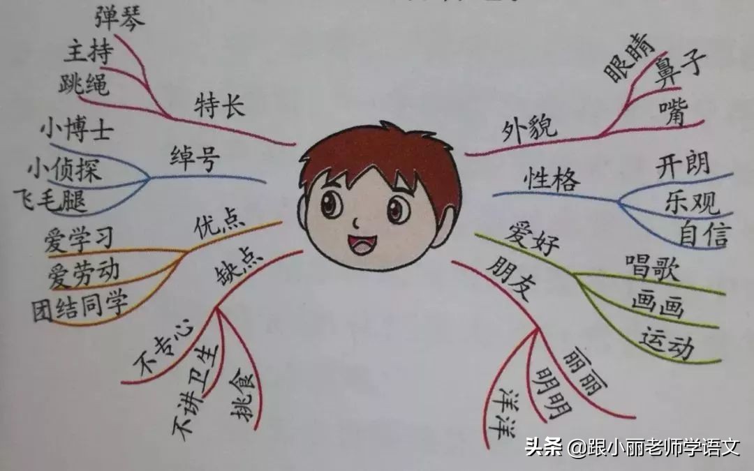 部编版三年级语文习作讲解,部编语文猜猜他是谁