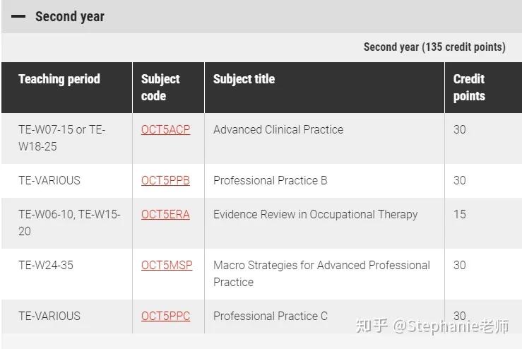 澳洲乐卓博大学国内认可度,澳洲乐卓博药学硕士几年