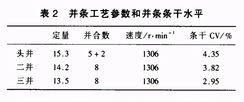 Coolplus（酷帛丝）纤维的性能特征及纺纱